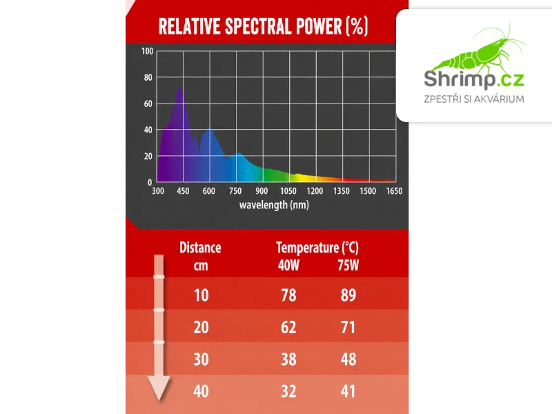 Repti Planet Žárovka Far Infrared HEAT 75W