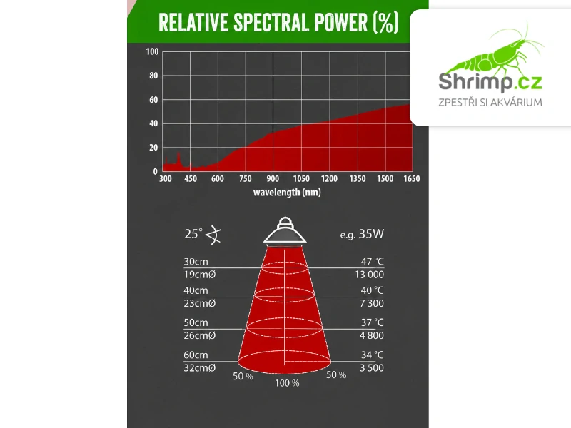 Repti Planet Žárovka Halogen Sun 25W