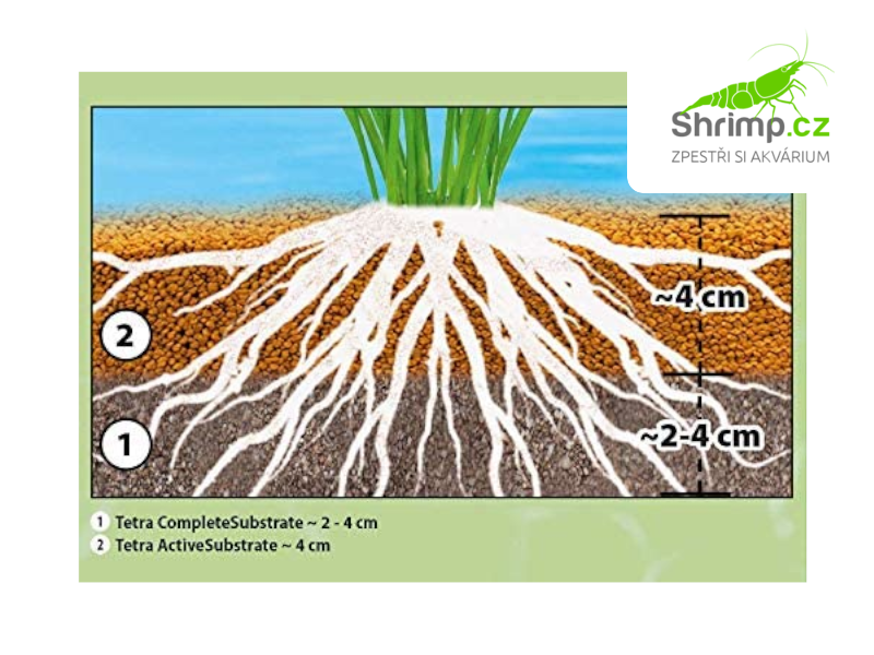 Tetra Active substrate 3 l