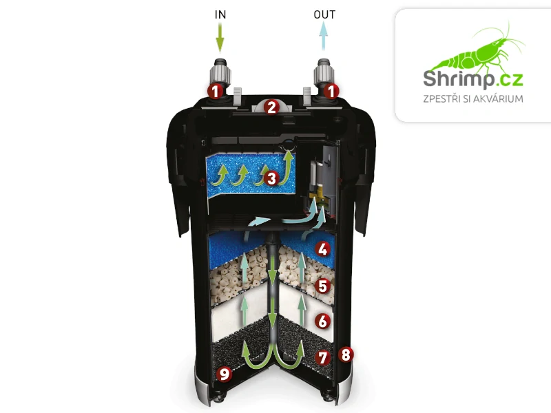 Aquael Externí filtr ULTRAMAX 1500