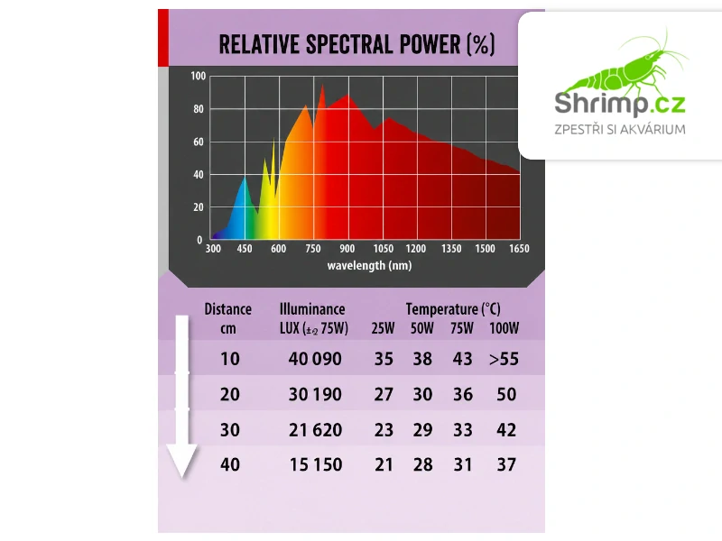 Repti Planet Žárovka Daylight Neodymium 100W
